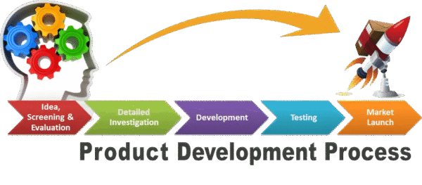Phenomenon Studio: Innovation Leaders in Product Design & Development